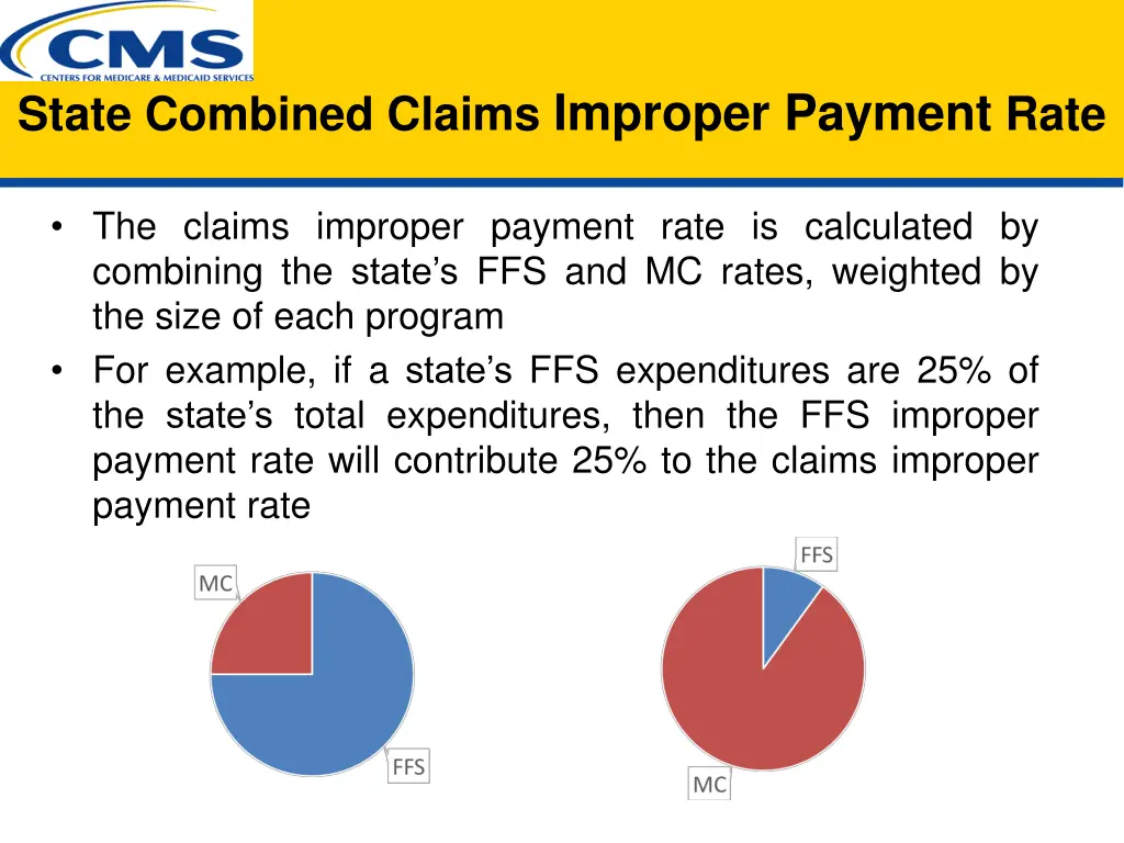 state combined claims improper payment rate