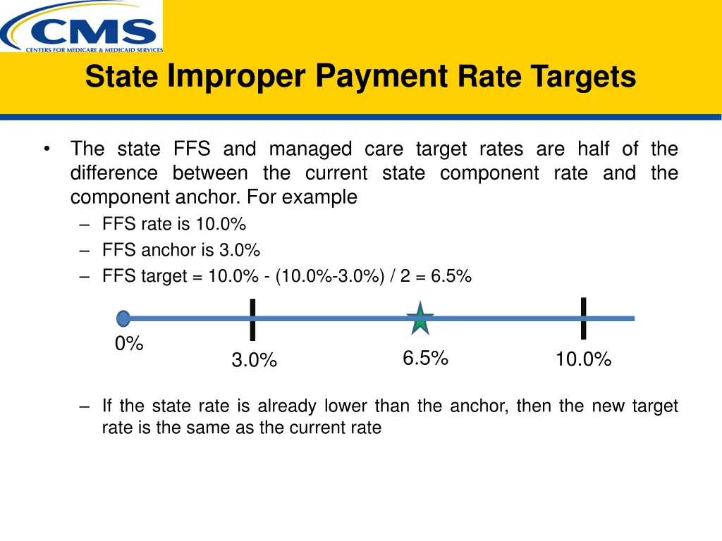 state improper payment rate targets