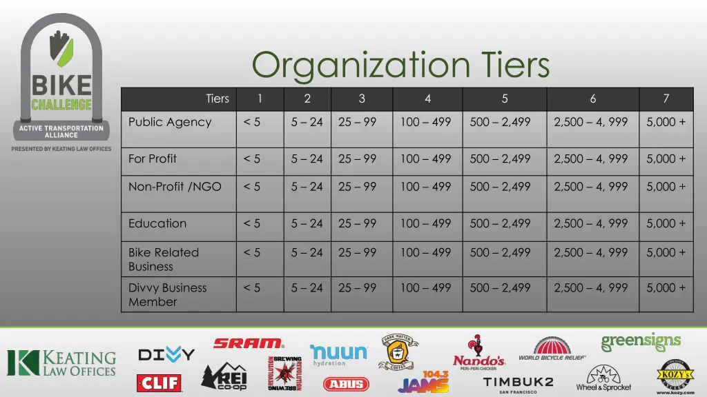 organization tiers