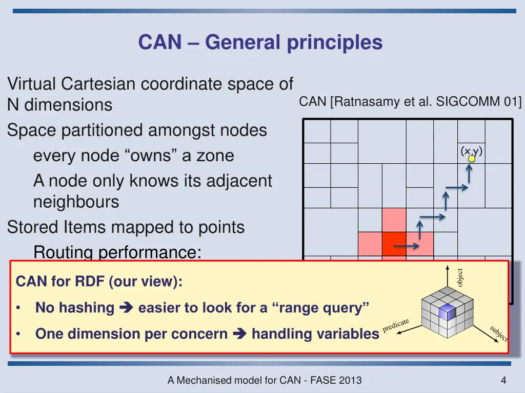 can general principles