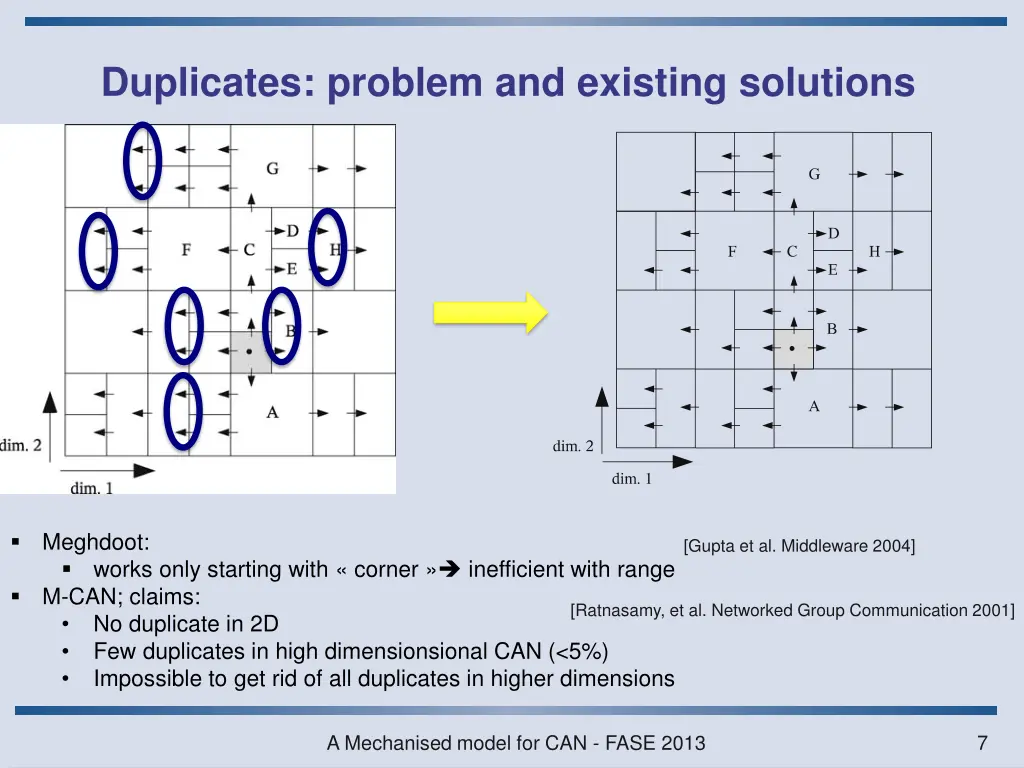 multicast services over structured p2p networks