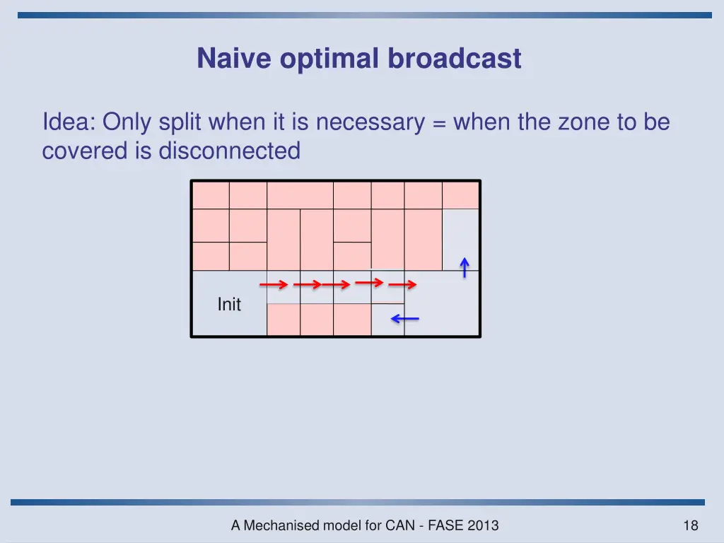 naive optimal broadcast