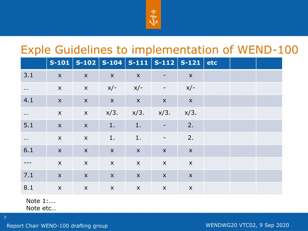 exple guidelines to implementation of wend 100