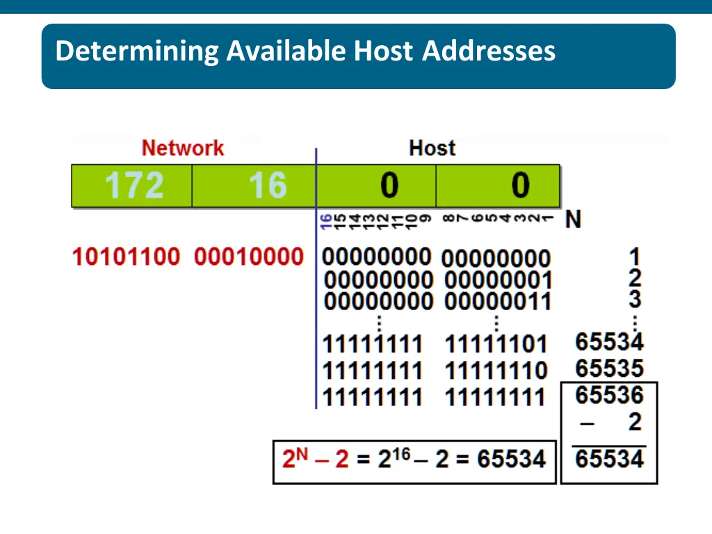 determining available host addresses