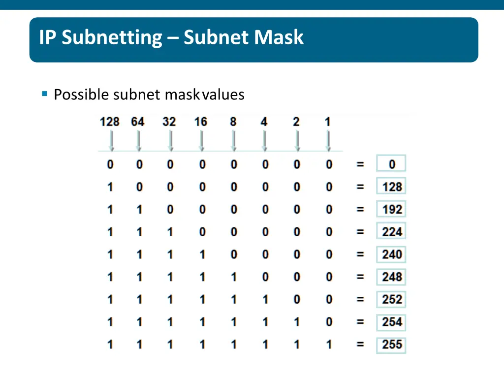 ip subnetting subnet mask 1