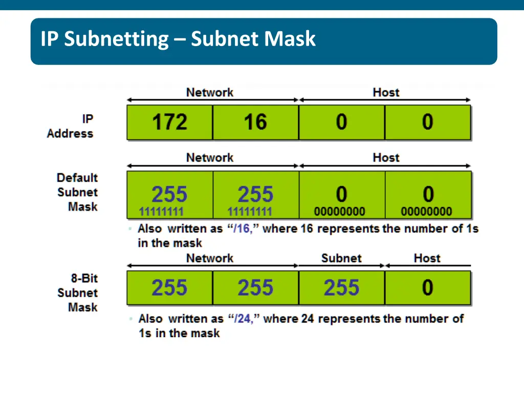 ip subnetting subnet mask