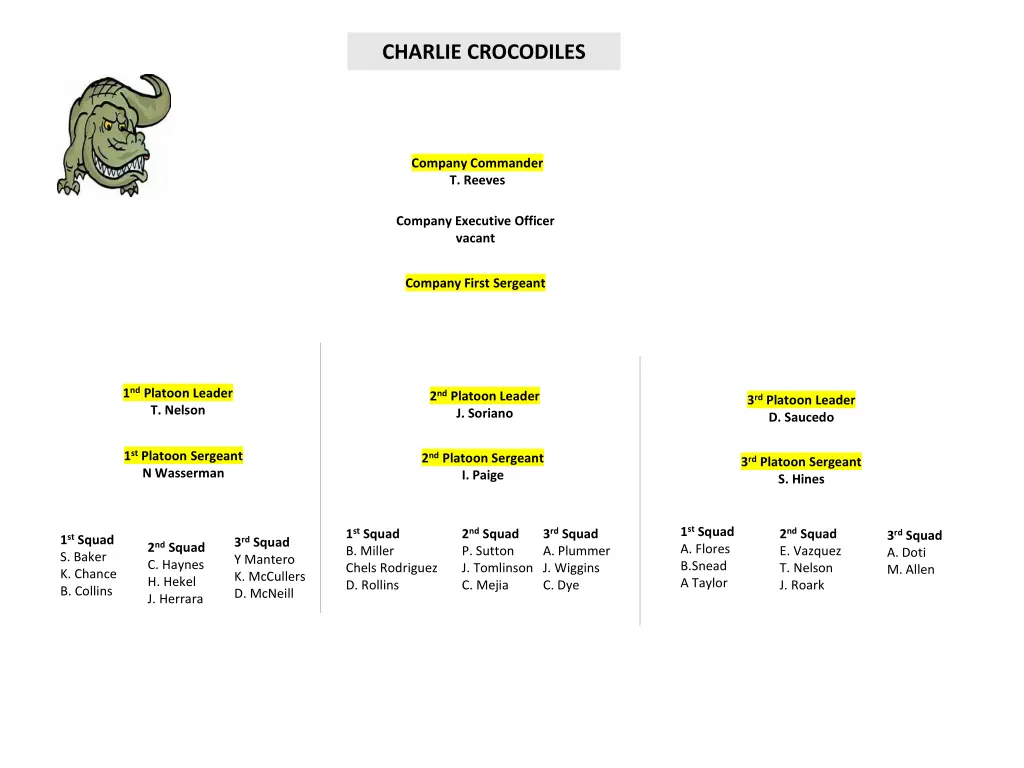 charlie crocodiles