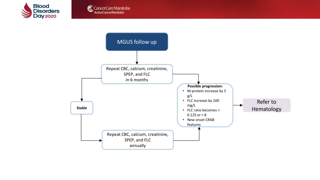 mgus follow up