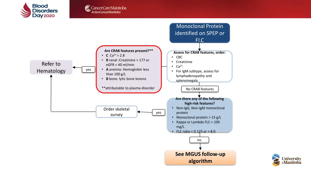 monoclonal protein identified on spep or flc