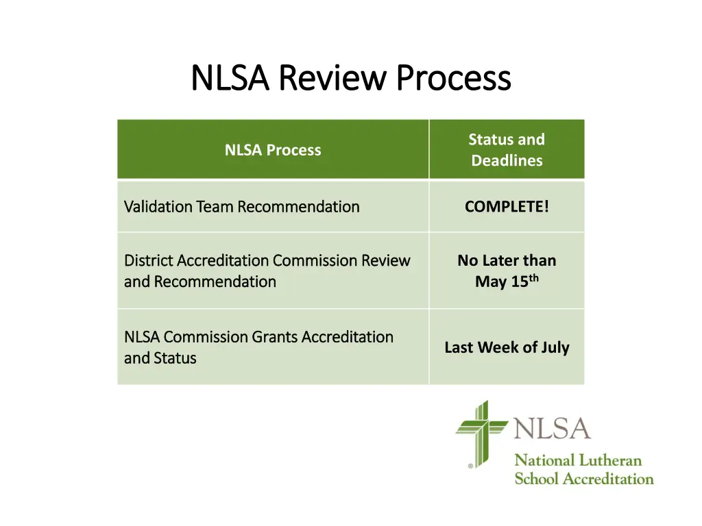 nlsa review process nlsa review process