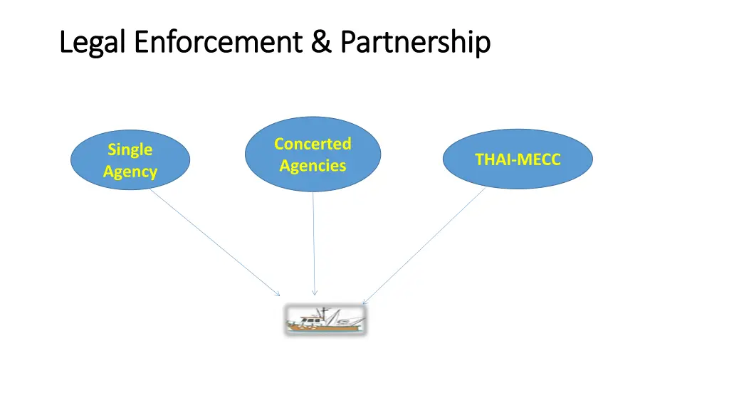 legal enforcement partnership legal enforcement