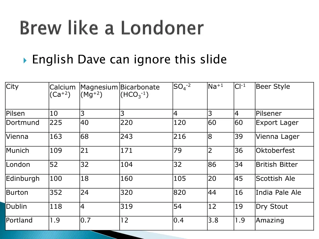 english dave can ignore this slide