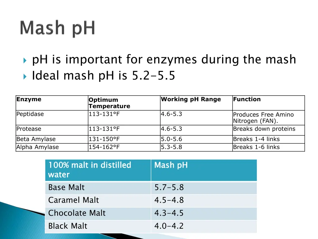 ph is important for enzymes during the mash ideal