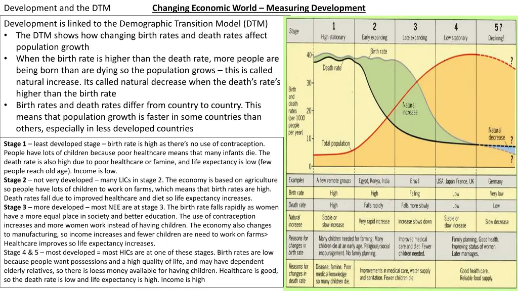 development and the dtm