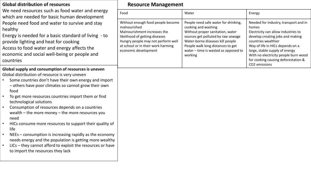 resource management