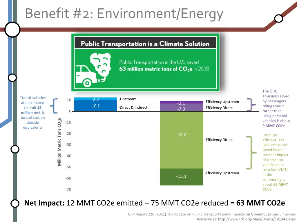 benefit 2 environment energy