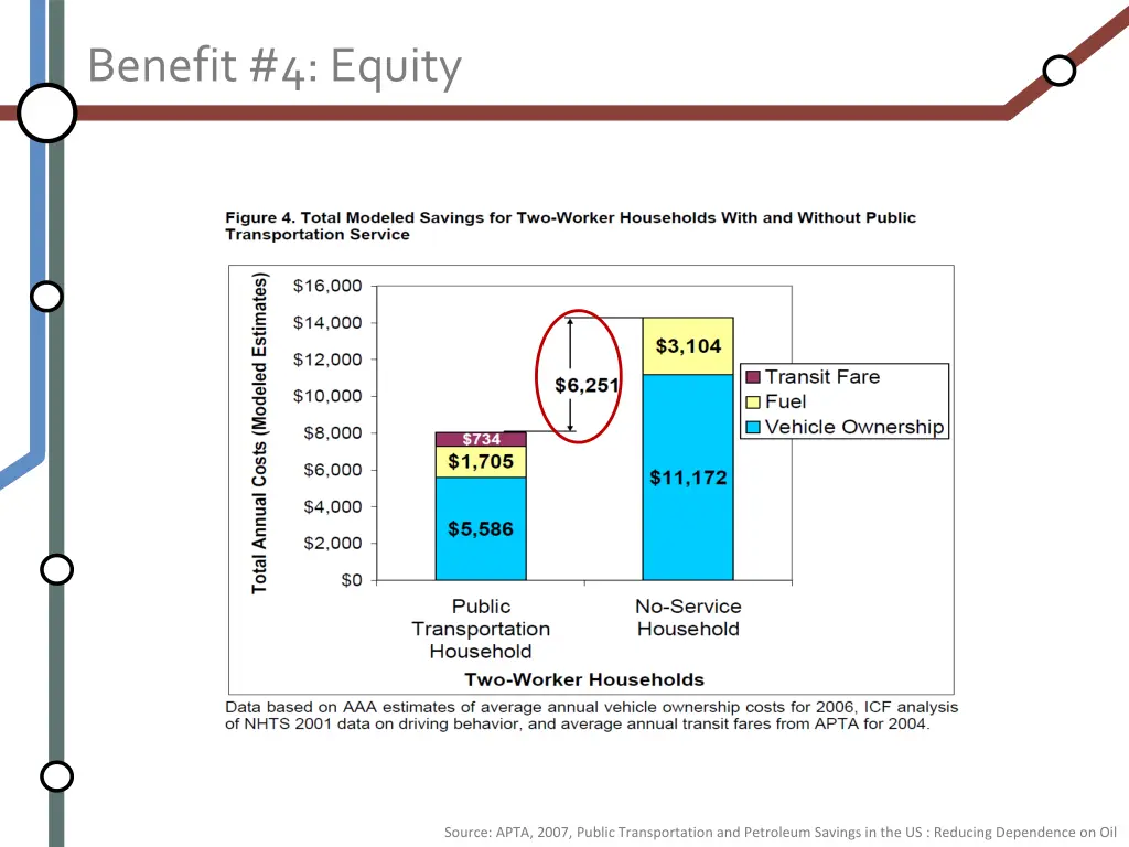 benefit 4 equity