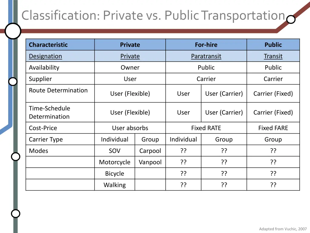 classification private vs public transportation 1