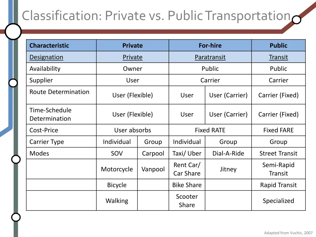 classification private vs public transportation 2