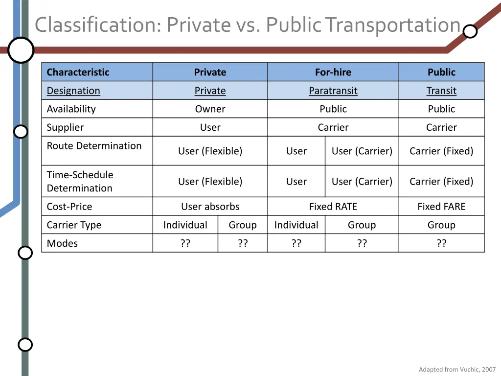 classification private vs public transportation