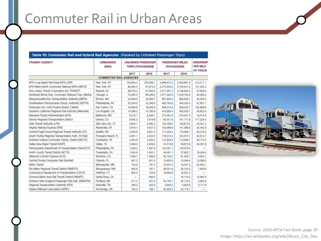 commuter rail in urban areas