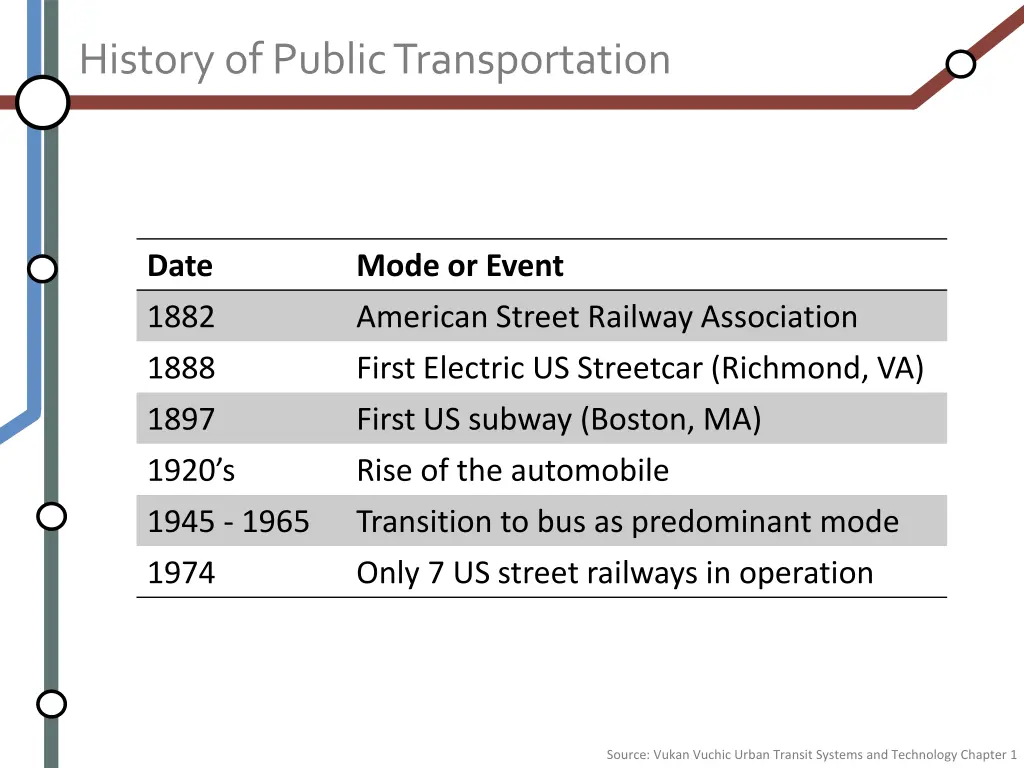 history of public transportation 1