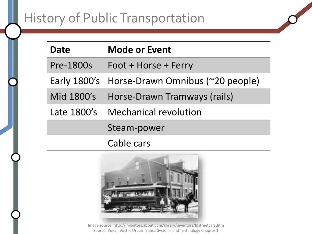 history of public transportation