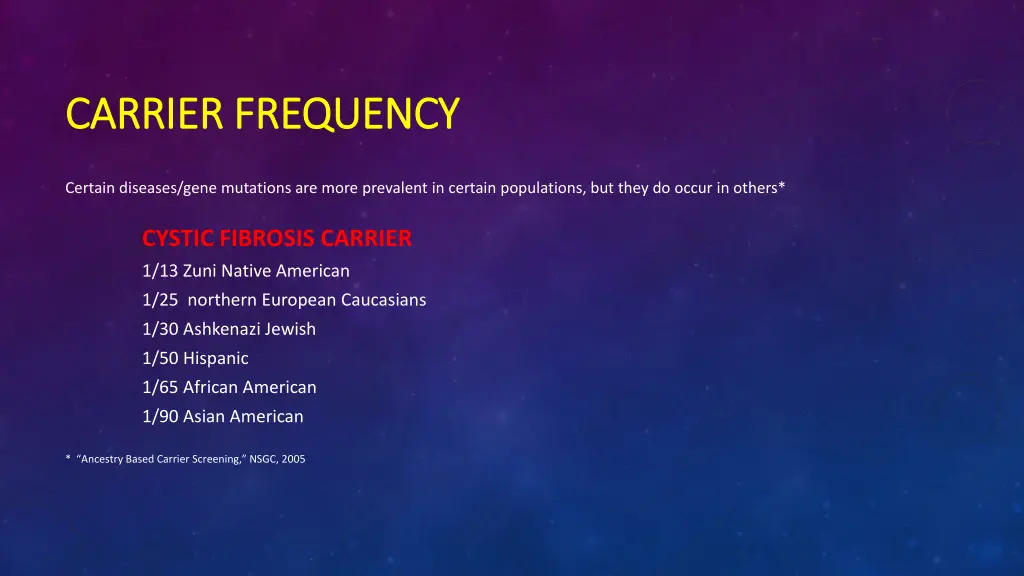 carrier frequency carrier frequency 1