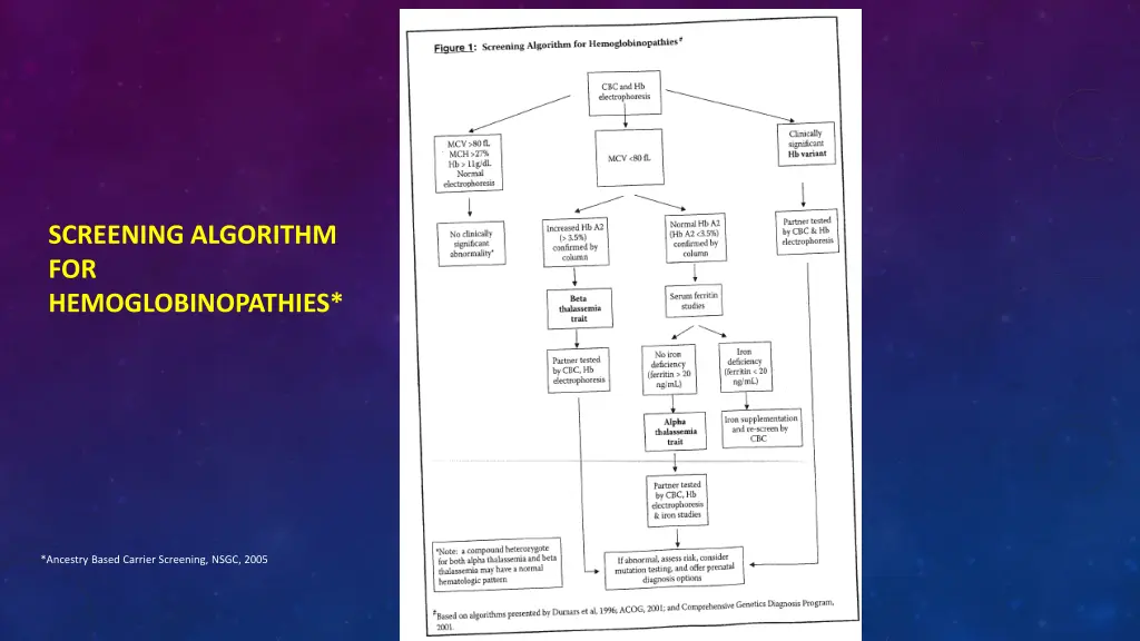 screening algorithm for hemoglobinopathies