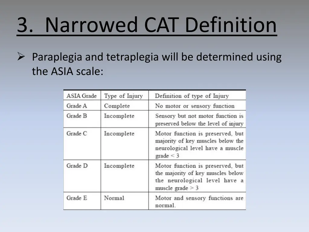 3 narrowed cat definition 3