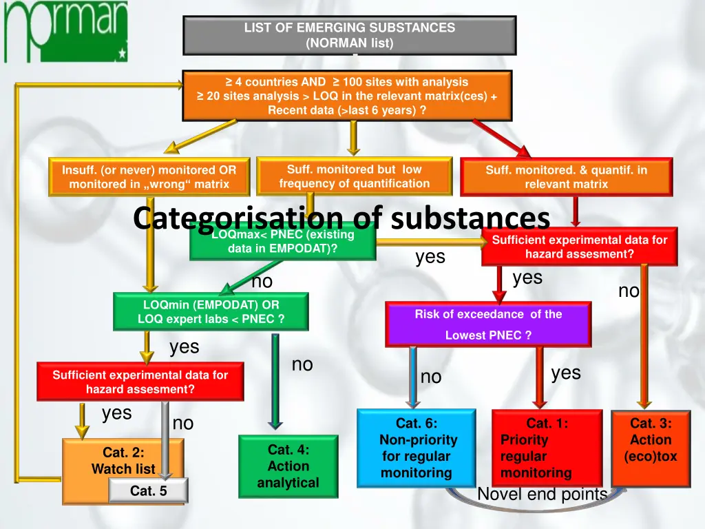 list of emerging substances norman list