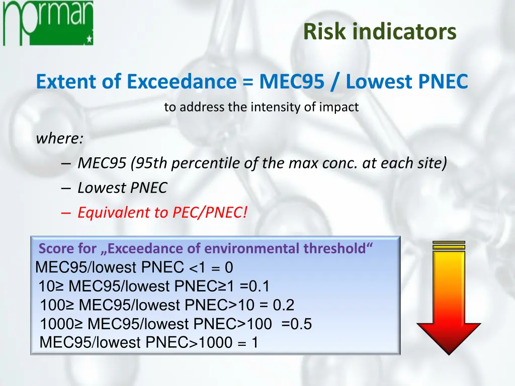 risk indicators