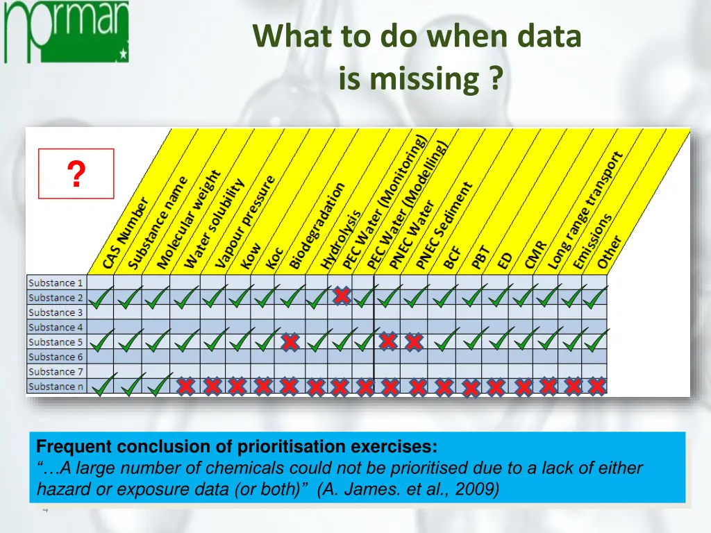 what to do when data is missing