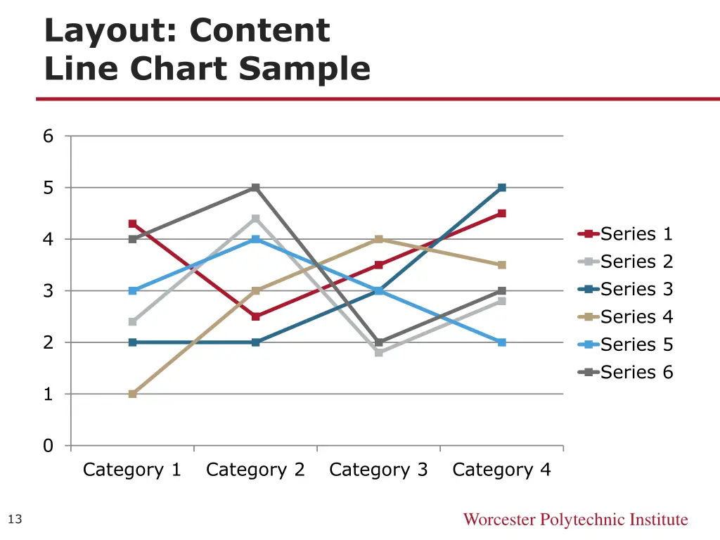 layout content line chart sample