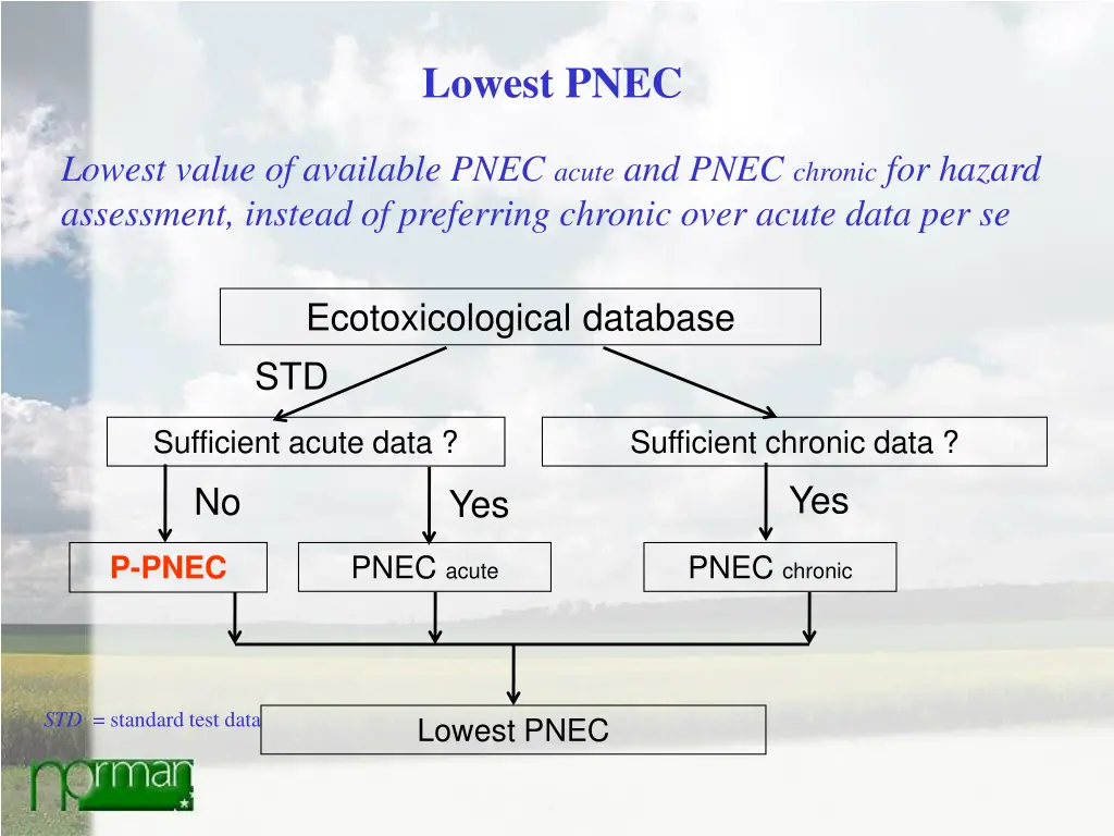 lowest pnec