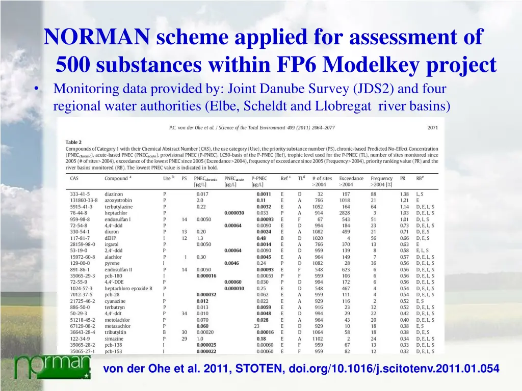 norman scheme applied for assessment