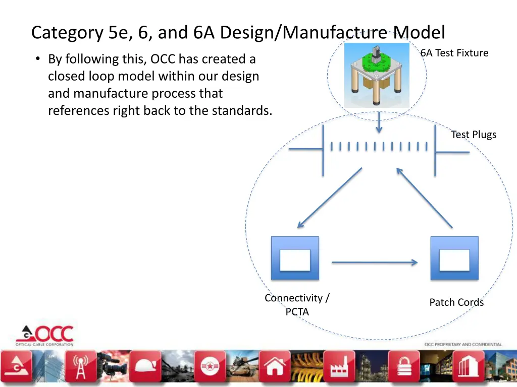 category 5e 6 and 6a design manufacture model 1