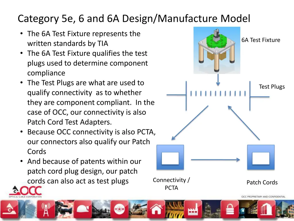 category 5e 6 and 6a design manufacture model