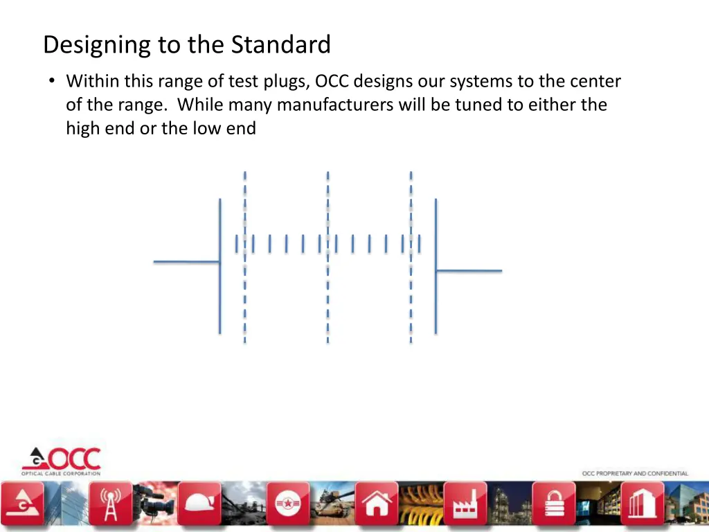 designing to the standard within this range