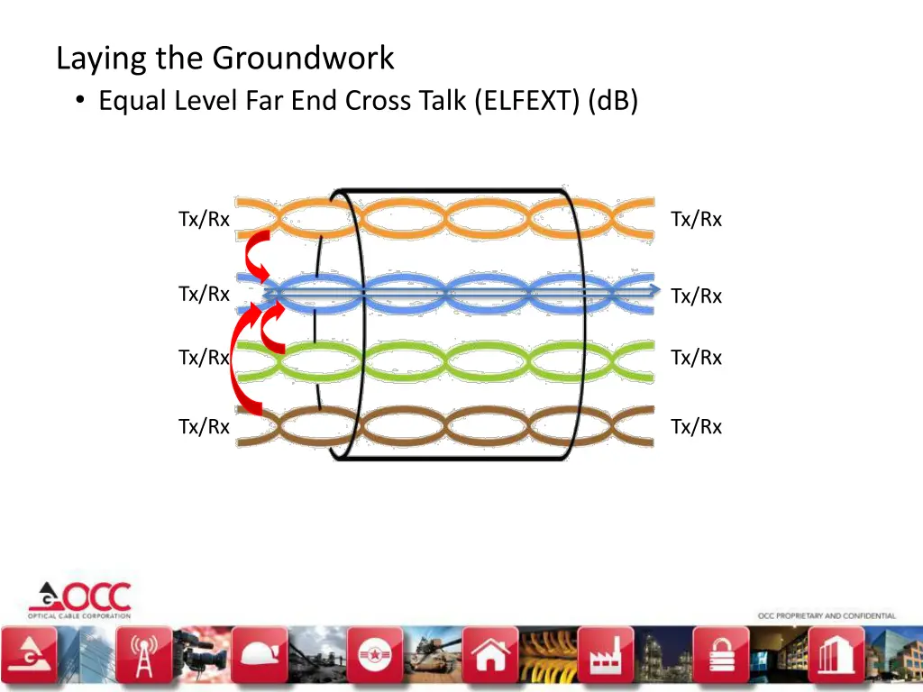 laying the groundwork 6