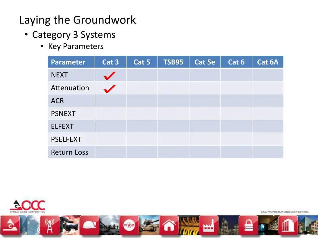 laying the groundwork category 3 systems 1