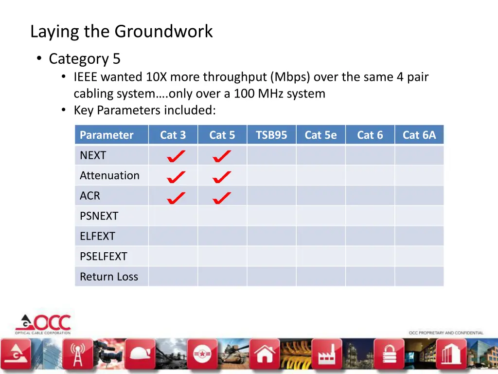 laying the groundwork category 5 ieee wanted