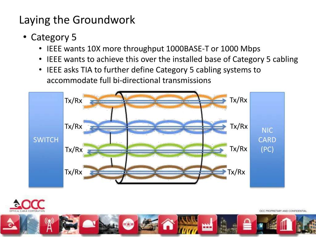 laying the groundwork category 5 ieee wants