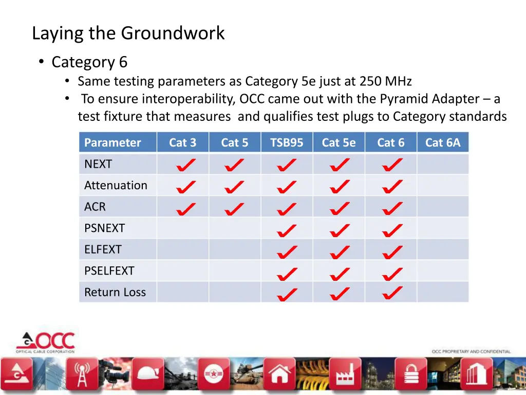 laying the groundwork category 6 same testing