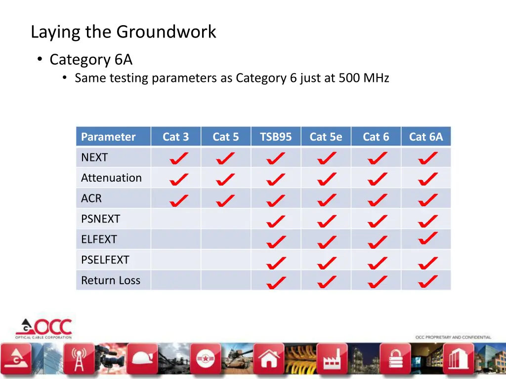 laying the groundwork category 6a same testing