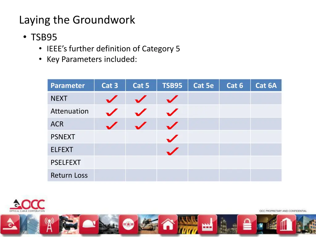 laying the groundwork tsb95 ieee s further 1