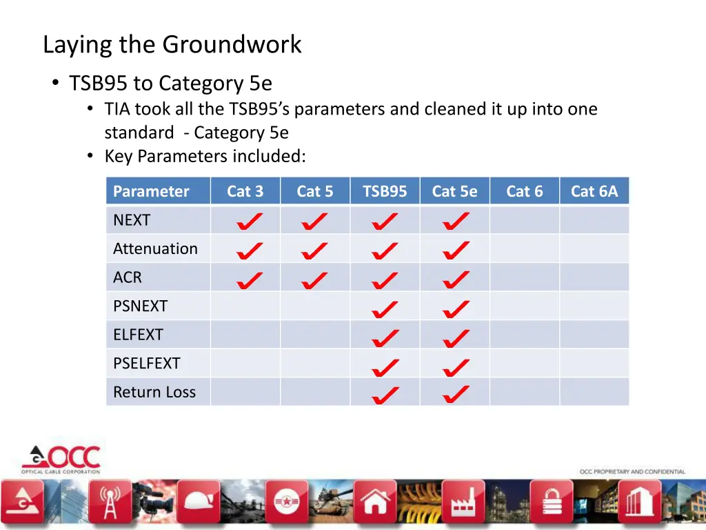 laying the groundwork tsb95 to category