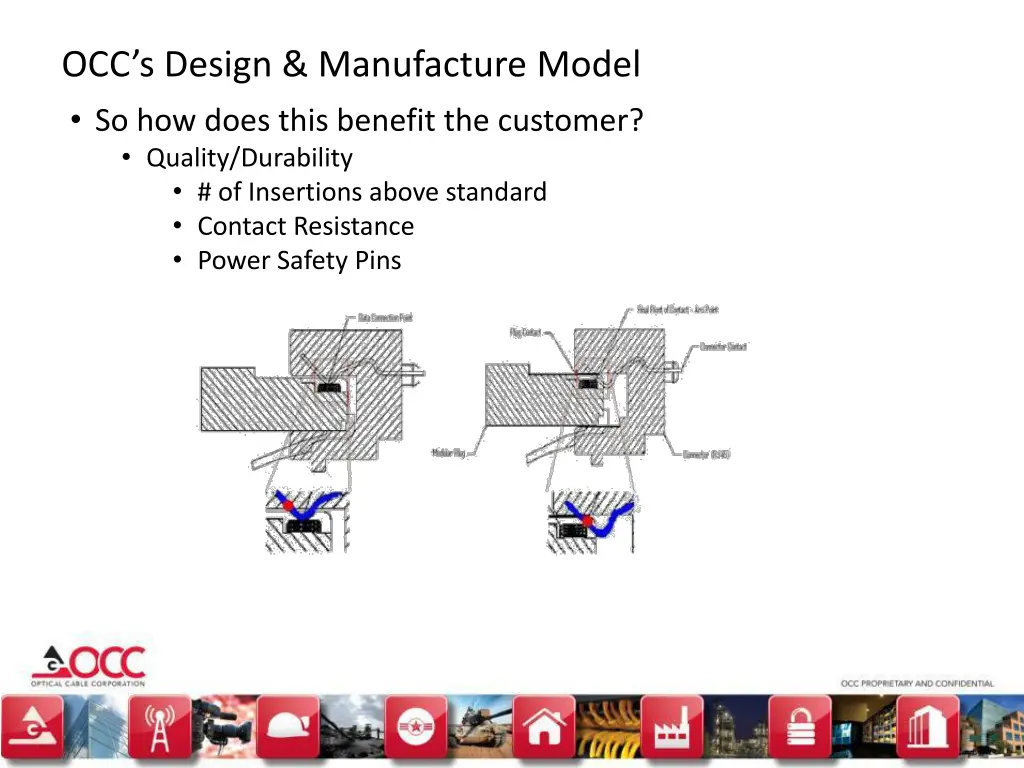 occ s design manufacture model so how does this