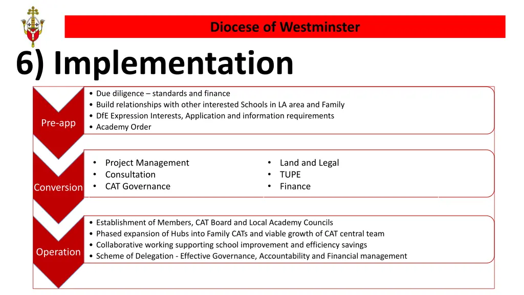 diocese of westminster 10