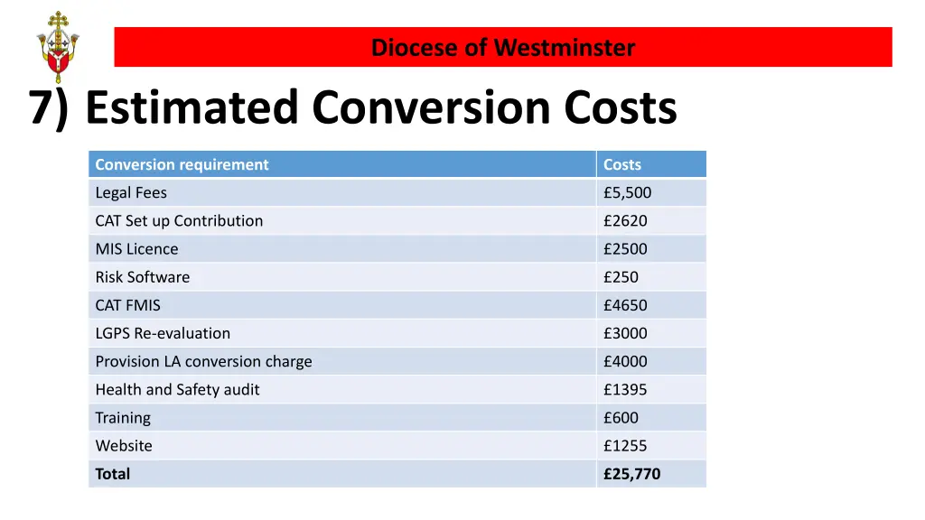 diocese of westminster 11